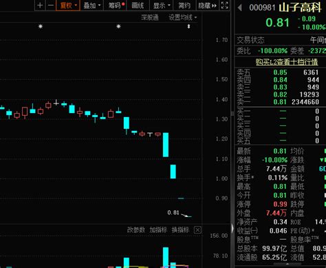 超230万手封跌停 又一家公司退市警报响起！跌停新浪财经新浪网