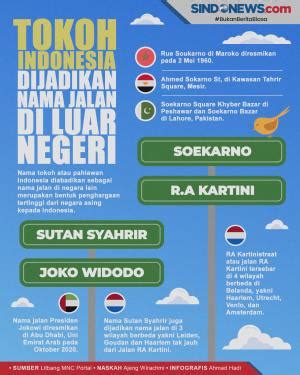 Tokoh Luar Negeri Yang Dijadikan Nama Jalan Indonesia