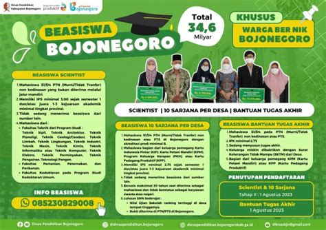 Situs Resmi Pemkab Bojonegoro