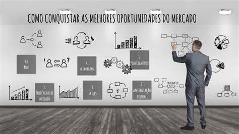 Como Se Preparar Para O Mercado De Trabalho By Larissa Silva