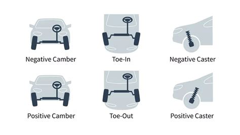 Wheel alignment - what is camber, caster and toe? | Wapcar