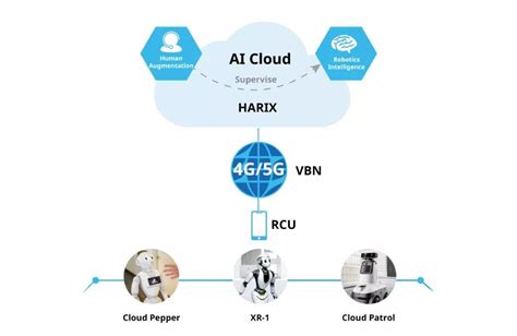 达闼科技携全新云端智能柔性机器人xr 1亮相mwc 中国日报网