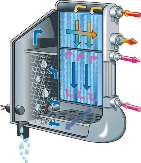 Refrigerated Air Compressor Dryer Pre Cooled Evaporator From China