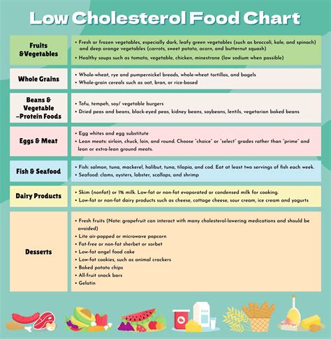 Cholesterol Food Chart Free Pdf Printables Artofit