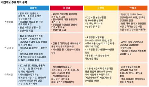 어떤 복지국가를 택할 것인가 2022 대선 의제 ⑦ 시사in