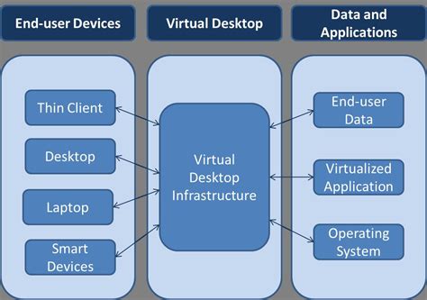 vdi    worth  investment technavio