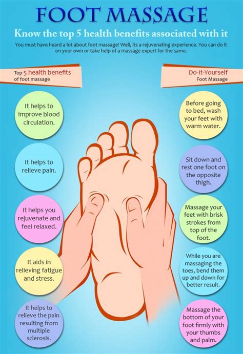 Foot Massage Foot Massage Massage Health Benefits