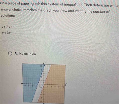 On A Piece Of Paper Graph This System Of Inequalities Then Determine