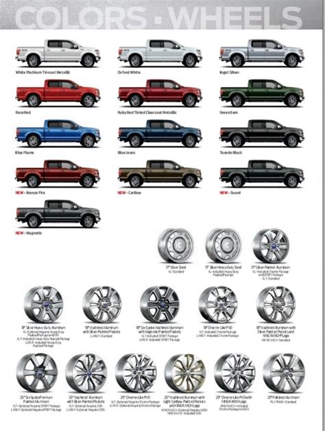 Ford F 150 Trims Explained