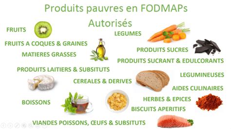 Régime Fodmaps Listes Aliments Autorisés Et Déconseillés 2023