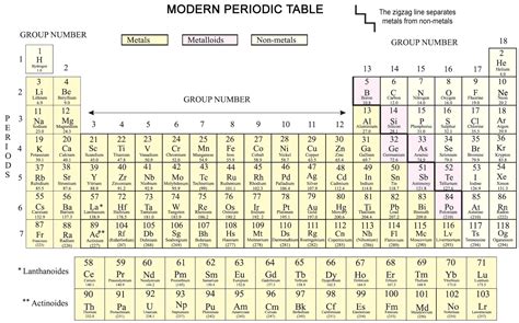 Cbse 10 Chemistry Cbse Periodic Classification Of Elements Free Test