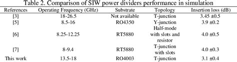 Table From Design Of Ku Band Power Divider Using Substrate Integrated