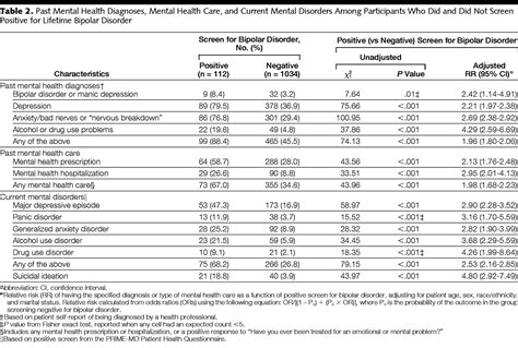 Bipolar Screening Tool Printable