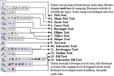 COREL DRAW TOOLBOX