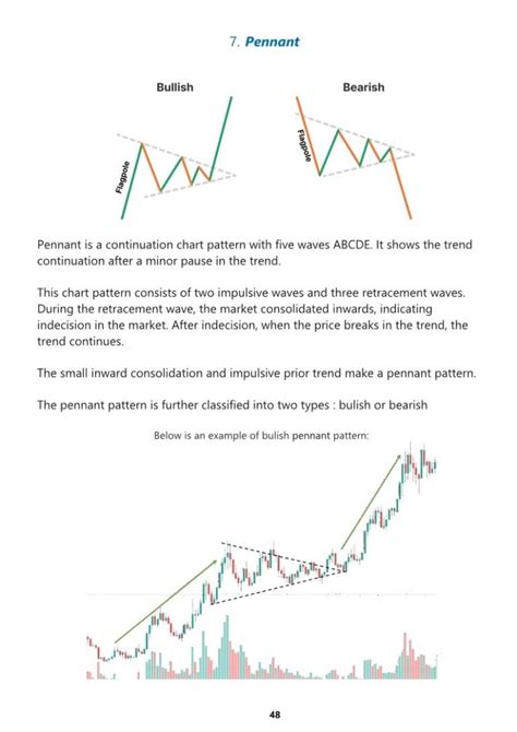 Most Powerful Candlestick & Chart Patterns English – Tech Digital Sender