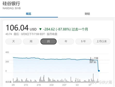 解析为何每次金融危机都是银行先倒下以硅谷银行倒闭为例 知乎