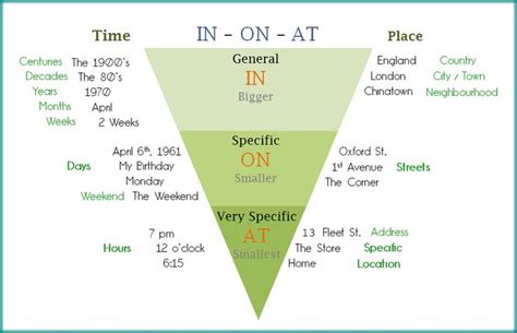 prepositions prepositions   memorize  linking words