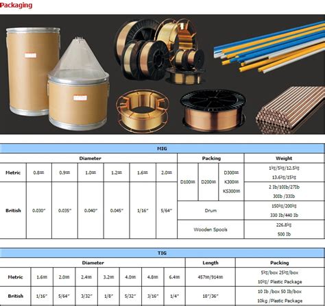 Din 1733 Sg-cusi3 Silicon Bronze Brass Copper Welding Wire - Buy Copper ...