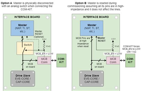 interface board schematics  layout