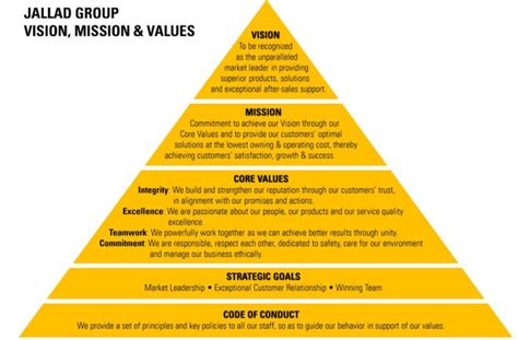 Company Core Values 200 Examples How To Establish Yours