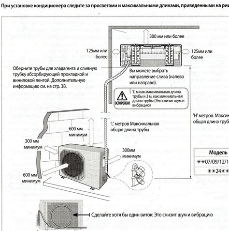 Правила расположения розетки под кондиционер: выбираем место для ...