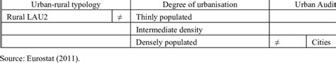 Four competing spatial approaches to territorial division | Download ...