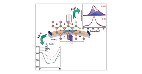 Exploring Phonon Characteristics In Few Layer Mxene V Ctx Through Raman