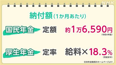 年金の仕組み徹底解説 国民年金からidecoまで 1からわかる！年金制度（1）｜nhk就活応援ニュースゼミ