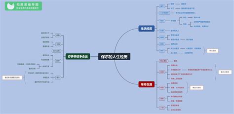 钢铁是怎样炼成的思维导图大全 高清图片知犀官网