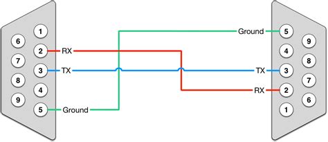 File Straight Cable Pinout V Png Teltonika Networks Wiki Sexiz Pix