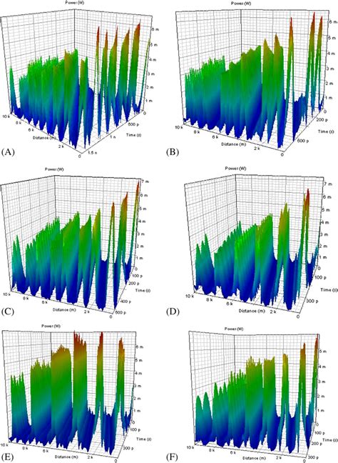 Modifying Form Of Fractionalorder Optical Bright Solitons Pulses