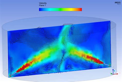 Unlocking The Secrets Of Gas Mixing A Cfd Analysis Journey Pansim Tech