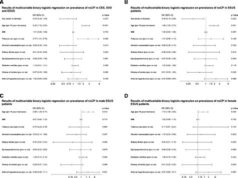 Sex Specific Risk Factors Of Nonstenotic Carotid Plaque In Embolic Stroke Of Unknown Source A