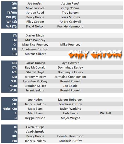 Seahawks 2025 Depth Chart - Emylee Lindsy