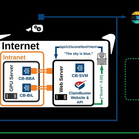 A Diagram of Our Current Fact-Checking Framework | Download High ... 