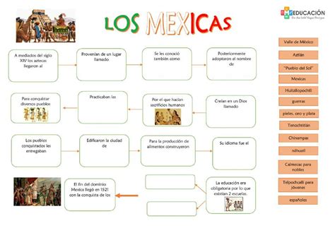 Ficha De Los Mexicas En 2023 Fichas Historia De Mexico Educacion