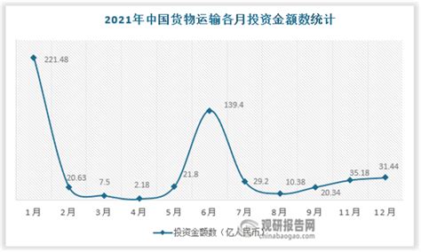 中国货物运输行业现状深度调研与发展前景预测报告（2022 2029年）分析投资数据