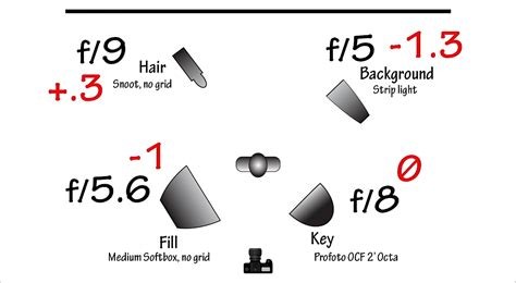 Studio Lighting Tips | Learn How To Get Easily Consistent Results