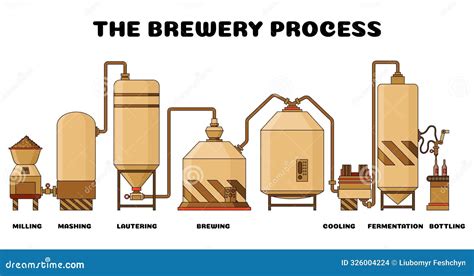 Brewery Labeled Vintage Brewing Machine With Tubes And Copper Tanks