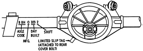 Repair Guides Rear Axle Identification