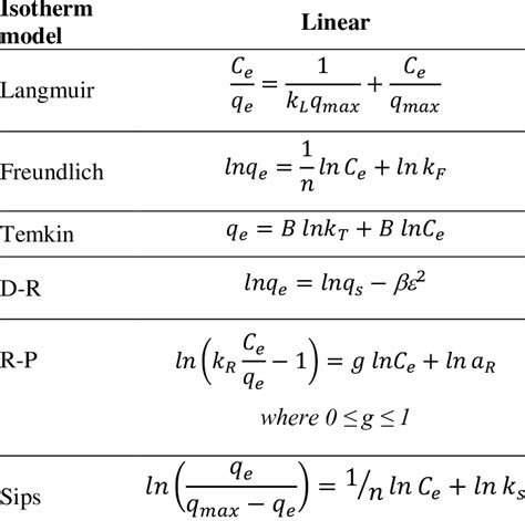 Linearized Equations Of The Six Isotherm Models Used Download Table