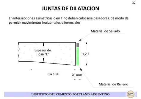 Que Son Las Juntas De Dilataci N Actualizado Diciembre