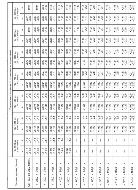Справочник По Металлу И Таблица Веса - holisticofis