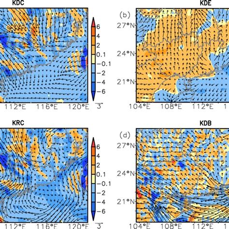 Horizontal Divergent Wind And Kinetic Energy Budget Terms Of A KDC And