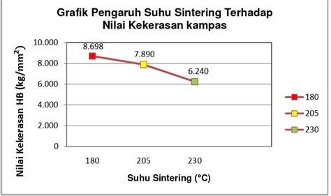 Naskah Publikasi Pengaruh Temperatur Sintering Terhadap Sifat Fisis Dan