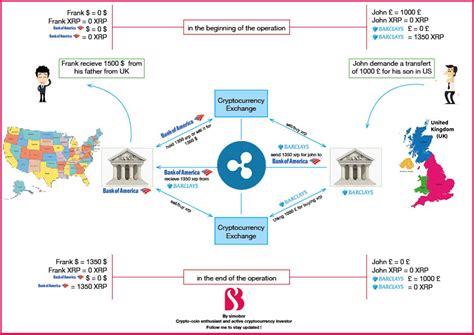 Xrp By Ripple How It Work — Steemit