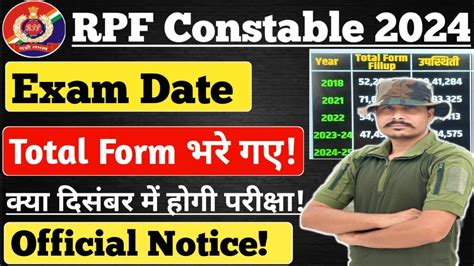 Notice RPF Constable 2024 Exam Date घषत ll RPF Constable 2024 Total