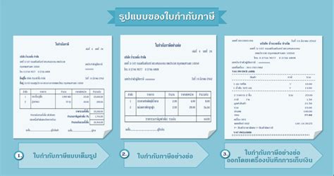 ใบกำกับภาษีอย่างย่อ Tax Invoice Abb ถูกต้องตามกฎหมาย