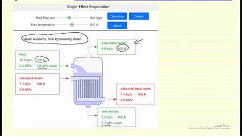 Single Effect Evaporator Interactive Simulation Youtube