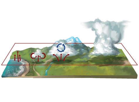 Ciencias De La Naturaleza 1º Eso Mec Proyecto Adarve Unidad 5 La Parte Gaseosa De La Tierra